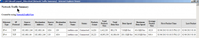 Network Traffic View - other