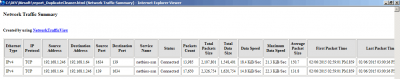 Network Traffic View - Duplicate Cleaner